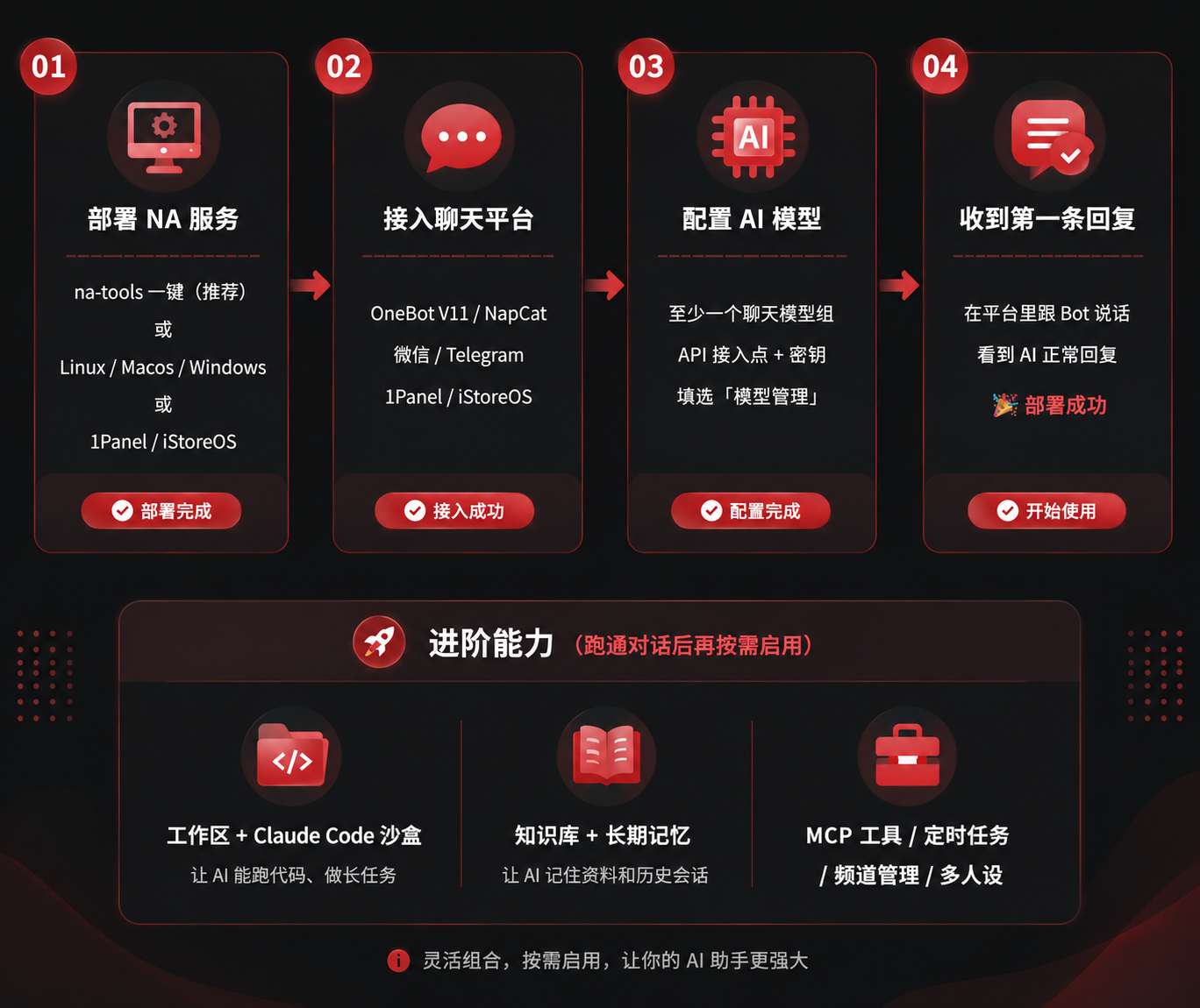 Nekro Agent 部署与使用全景：4 步从部署到第一条对话