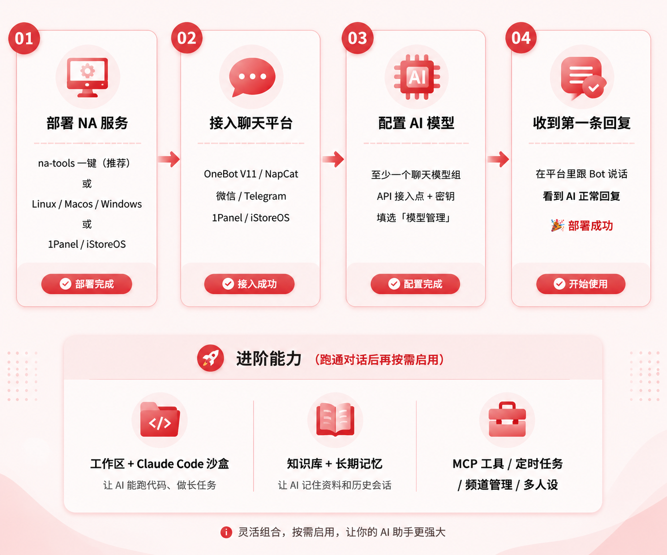 Nekro Agent 部署与使用全景：4 步从部署到第一条对话
